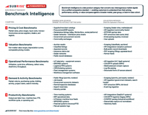 benchmark intelligence