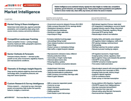 Data product type - market intelligence