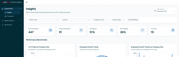 Subrise Intelligence Platform