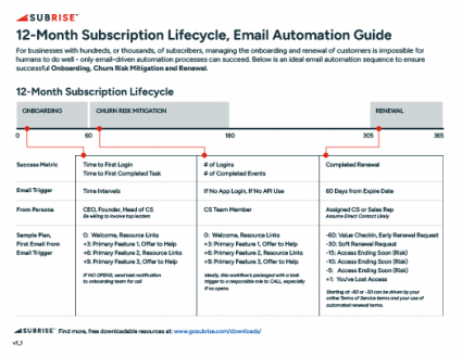 download-12month-sub-lifecycle-email-automation-guide