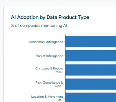 ai adoption in data businesses