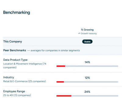 Company specific benchmark intelligence - data business database.