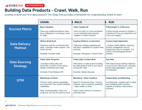 Building Your First Data Product - Diagram and How To