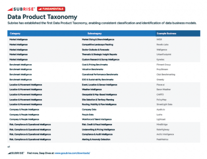 Subrise Data Product Taxonomy
