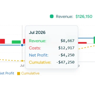 Long Term Financial Visualization