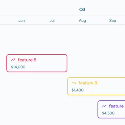 Quick Initiative Calendaring