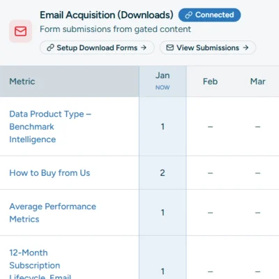 Marketing Dashboard - Automated Download Tracking