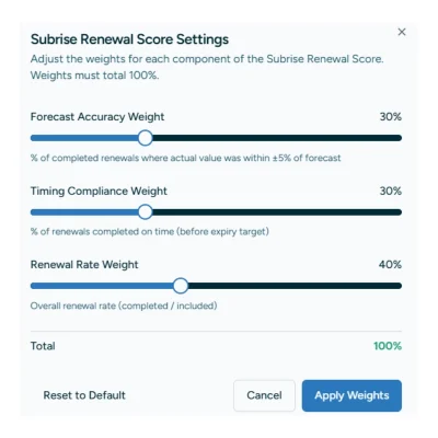Rep Level Renewal PErformance Scoring Controls