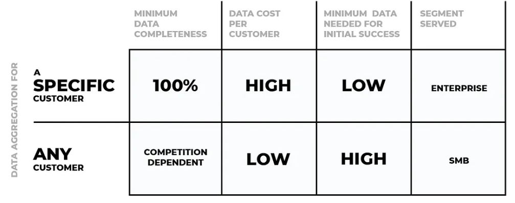 data monetization via data aggregation