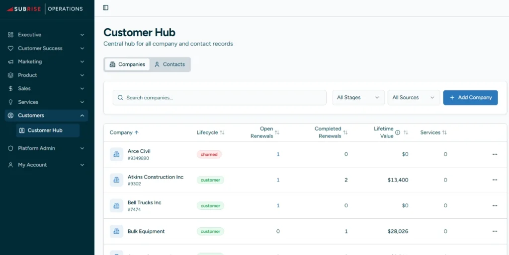 customer hub subrise os