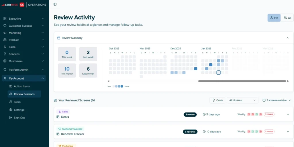 Review Sessions and Action Items