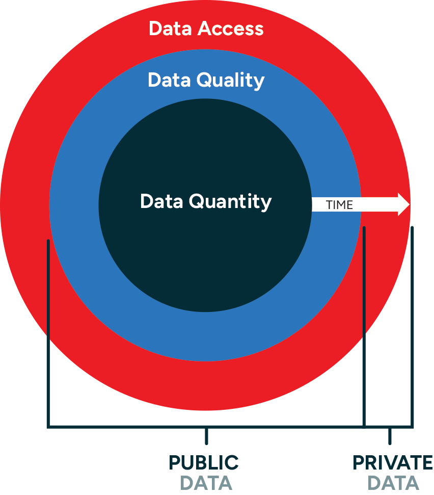subrise quick read - data moat