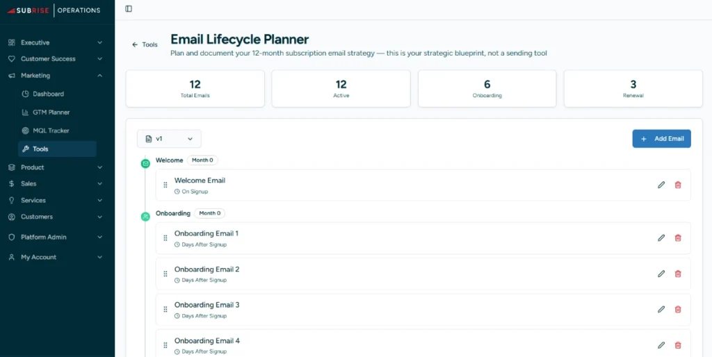 email lifecycle planner