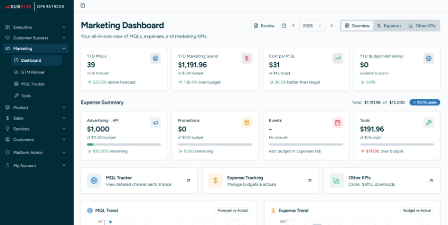 Marketing Dashboard