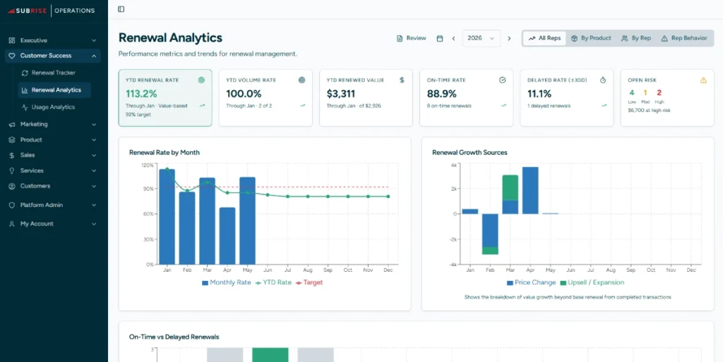 Renewal Analytics for Customer Success