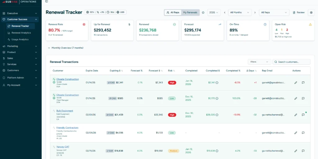 Subrise Renewal Tracker for Customer Success