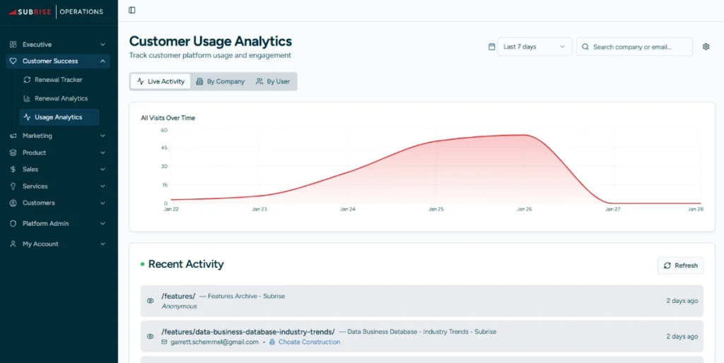 Subrise Usage Analytics
